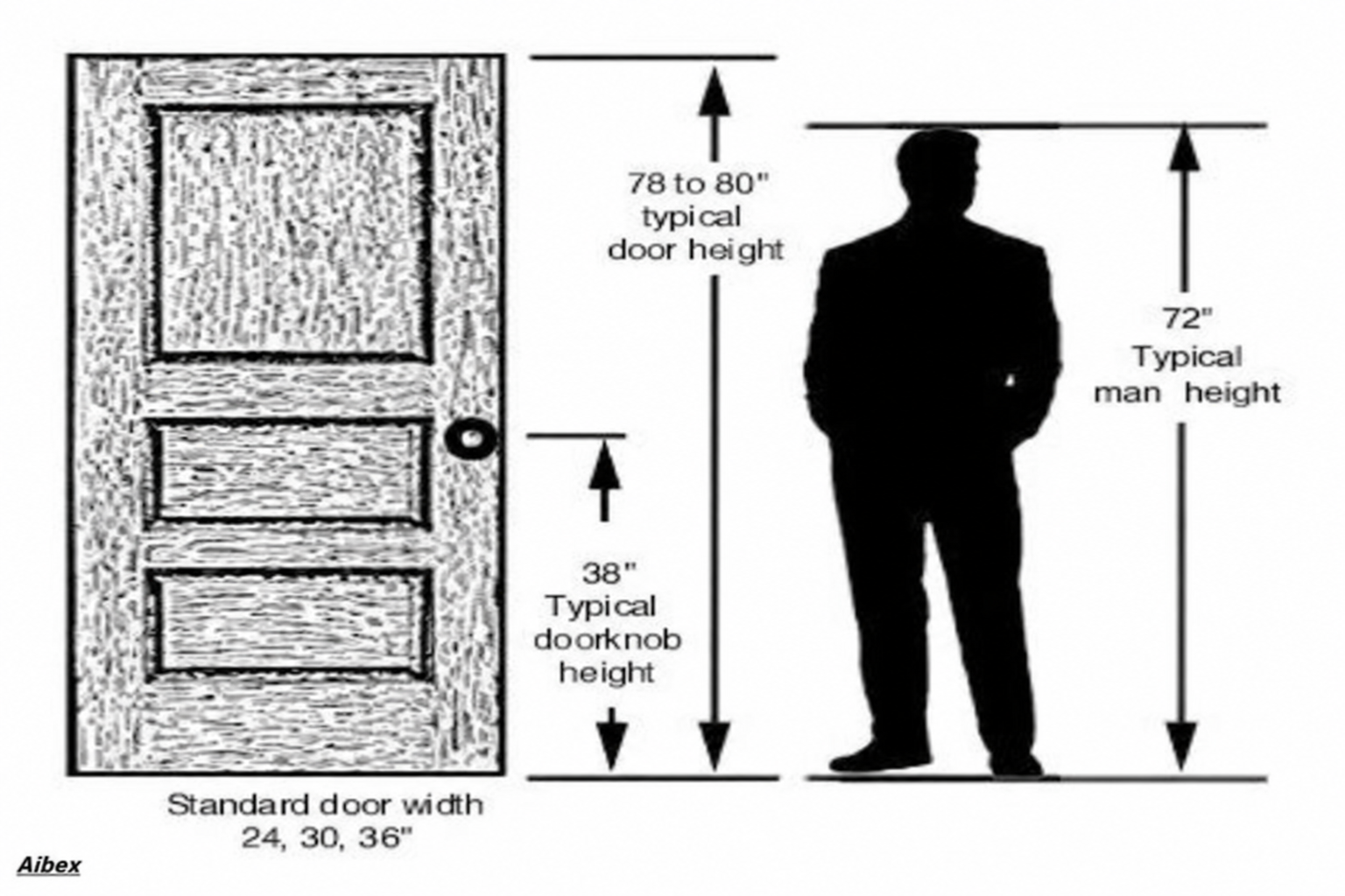 Interior Door Dimensions