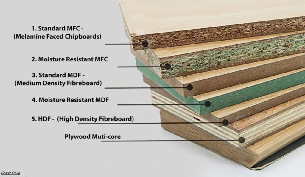 Plywood Cabinets