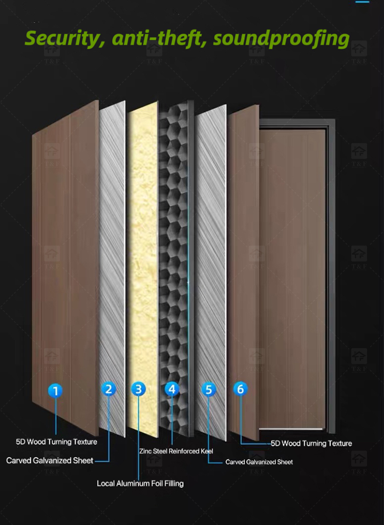 Hot Selling Custom High-End Modern Design External Entrance Front Safety Door Fashionable Door Decoration Exterior Application