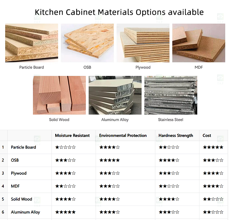 Hot New Modern Style Ready-to-Assemble Kitchen Cabinet Elegant Wardrobe for Kitchen Storage